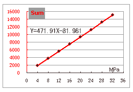 YJack calibration