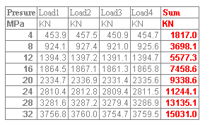 YJack calibration