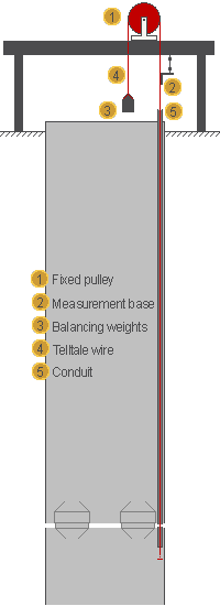 displacement measurement for YJack 