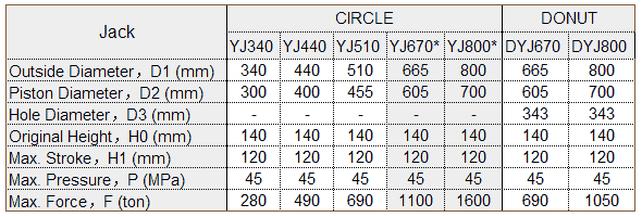 YJack specification parameter